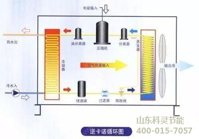 水源热泵机组