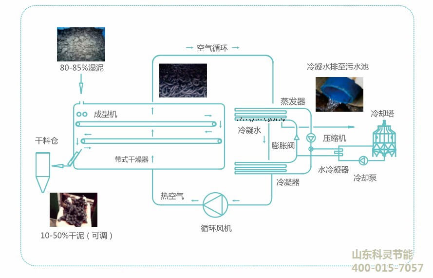 科灵水地源热泵