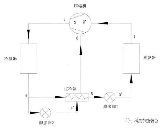 空气源热泵