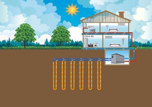 地源热泵空调相对于传统中央空调优势